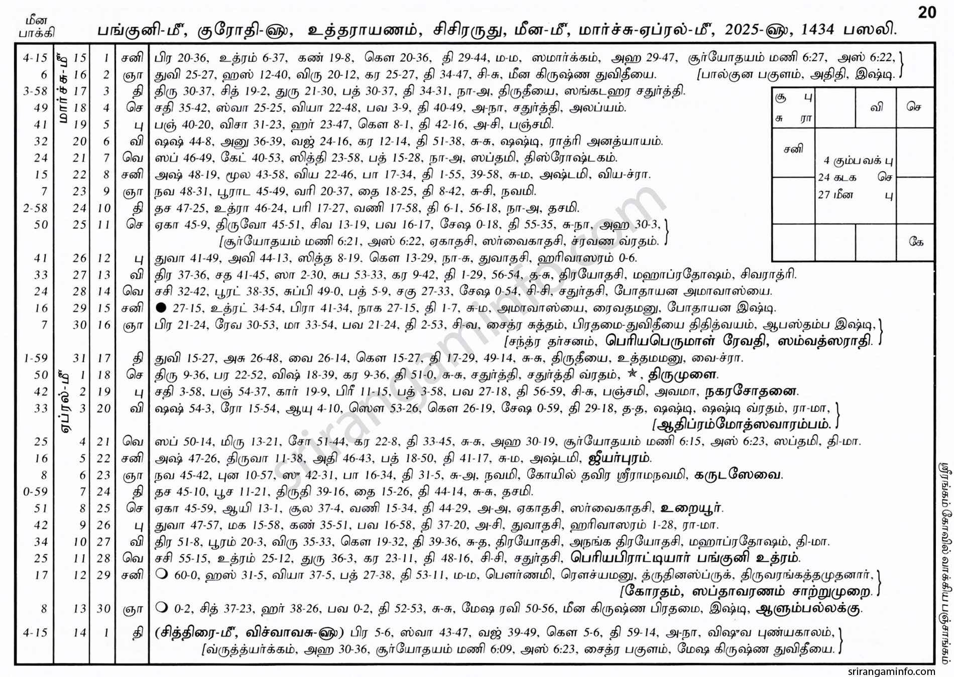 Panchangam